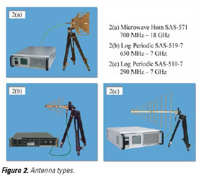 Antennas and Amplifiers